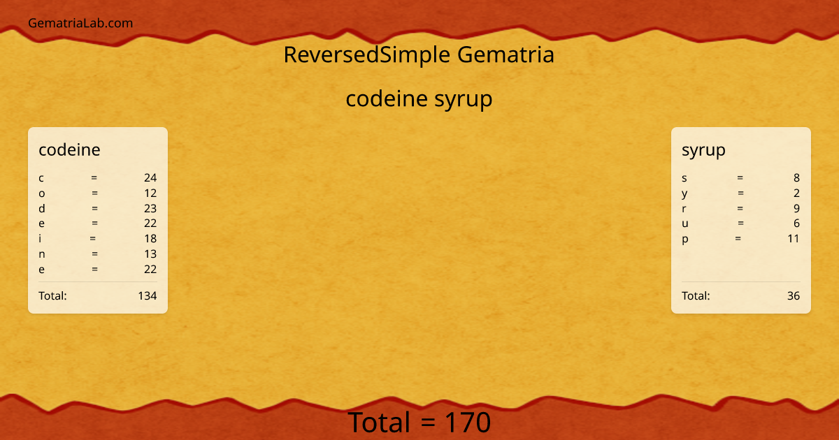 codeine syrup in reversedSimple Gematria